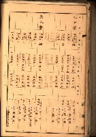 鳳山郡（官有地價格一筆限調書）藏品圖，第106張