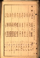 鳳山郡（官有地價格一筆限調書）藏品圖，第110張