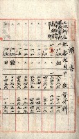 州有地貸付綴（高雄市）藏品圖，第26張