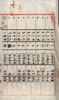 州有地貸付綴（高雄市）藏品圖，第28張