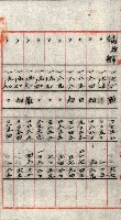 州有地貸付綴（高雄市）藏品圖，第29張