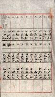 州有地貸付綴（高雄市）藏品圖，第30張