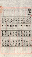 州有地貸付綴（高雄市）藏品圖，第31張