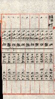 州有地貸付綴（高雄市）藏品圖，第33張