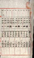 州有地貸付綴（高雄市）藏品圖，第34張