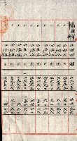 州有地貸付綴（高雄市）藏品圖，第35張