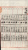 州有地貸付綴（高雄市）藏品圖，第37張