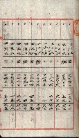 州有地貸付綴（高雄市）藏品圖，第38張