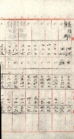 州有地貸付綴（高雄市）藏品圖，第47張