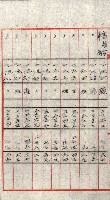 州有地貸付綴（高雄市）藏品圖，第49張