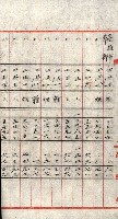 州有地貸付綴（高雄市）藏品圖，第51張