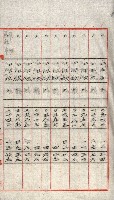 州有地貸付綴（高雄市）藏品圖，第52張