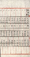 州有地貸付綴（高雄市）藏品圖，第55張