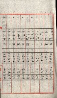 州有地貸付綴（高雄市）藏品圖，第58張