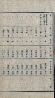 州有地貸付綴（高雄市）藏品圖，第62張