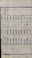 州有地貸付綴（高雄市）藏品圖，第63張