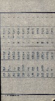 州有地貸付綴（高雄市）藏品圖，第65張