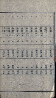 州有地貸付綴（高雄市）藏品圖，第68張