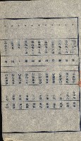 州有地貸付綴（高雄市）藏品圖，第72張