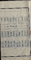州有地貸付綴（高雄市）藏品圖，第74張