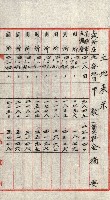 州有地貸付綴（高雄市）藏品圖，第89張