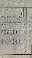 州有地貸付綴（高雄市）藏品圖，第93張