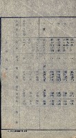 州有地貸付綴（高雄市）藏品圖，第94張