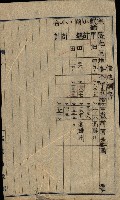 州有地貸付綴（高雄市）藏品圖，第142張