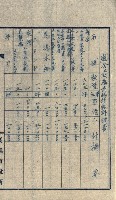 州有地貸付綴（高雄市）藏品圖，第158張