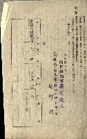州有地貸付綴（高雄市）藏品圖，第192張