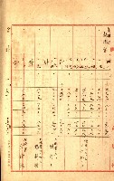 州有地貸付綴（高雄市）藏品圖，第198張