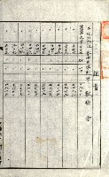 州有地貸付綴（高雄市）藏品圖，第207張
