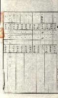 州有地貸付綴（高雄市）藏品圖，第208張