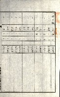 州有地貸付綴（高雄市）藏品圖，第209張