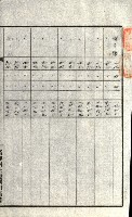 州有地貸付綴（高雄市）藏品圖，第211張