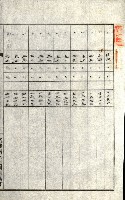 州有地貸付綴（高雄市）藏品圖，第213張