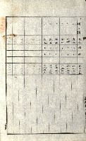 州有地貸付綴（高雄市）藏品圖，第214張