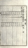州有地貸付綴（高雄市）藏品圖，第220張