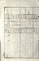 州有地貸付綴（高雄市）藏品圖，第221張