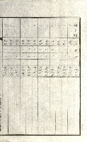 州有地貸付綴（高雄市）藏品圖，第224張