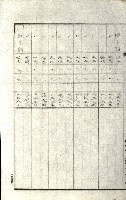 州有地貸付綴（高雄市）藏品圖，第225張