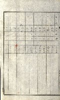 州有地貸付綴（高雄市）藏品圖，第227張