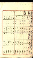 州有地貸付綴（高雄市）藏品圖，第232張