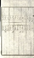 州有地貸付綴（高雄市）藏品圖，第262張