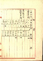 州有地貸付綴（高雄市）藏品圖，第275張