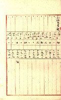 州有地貸付綴（高雄市）藏品圖，第276張
