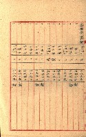 州有地貸付綴（高雄市）藏品圖，第278張