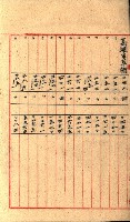 州有地貸付綴（高雄市）藏品圖，第286張