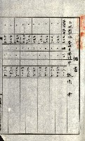 州有地貸付綴（高雄市）藏品圖，第292張