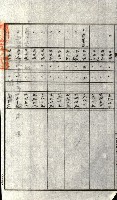 州有地貸付綴（高雄市）藏品圖，第293張